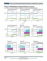 MP2155GQ-P Datasheet Page 7