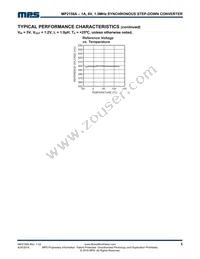 MP2158AGQH-P Datasheet Page 5