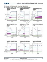 MP2315SGJ-P Datasheet Page 5