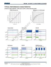 MP2480DN-LF Datasheet Page 7