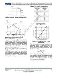 MP2604DQ-LF-P Datasheet Page 7