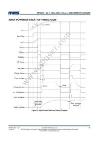 MP2615GQ-P Datasheet Page 16