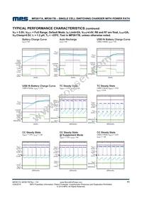 MP2617BGL-P Datasheet Page 11