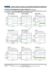 MP2617BGL-P Datasheet Page 13