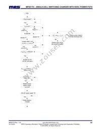 MP2617HGL-P Datasheet Page 22