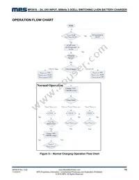 MP2618EV-LF-P Datasheet Page 15