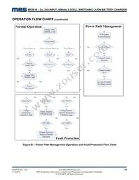 MP2618EV-LF-P Datasheet Page 16