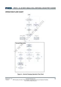 MP2619EV-LF-P Datasheet Page 15