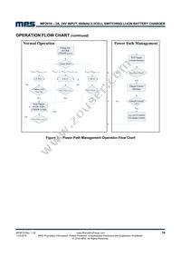 MP2619EV-LF-P Datasheet Page 16