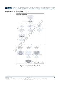 MP2619EV-LF-P Datasheet Page 17