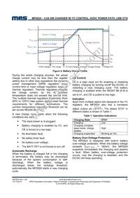 MP2624GL-P Datasheet Page 17