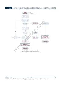 MP2624GL-P Datasheet Page 19