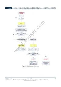 MP2624GL-P Datasheet Page 22