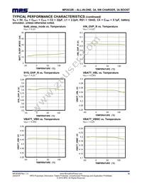 MP2632BGR-P Datasheet Page 12