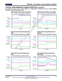 MP2632BGR-P Datasheet Page 17