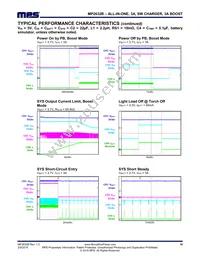 MP2632BGR-P Datasheet Page 19