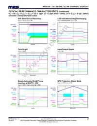 MP2632BGR-P Datasheet Page 20