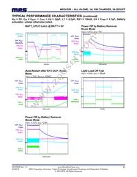 MP2632BGR-P Datasheet Page 21