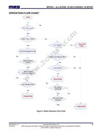 MP2632GR-P Datasheet Page 19