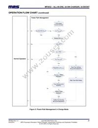 MP2632GR-P Datasheet Page 21