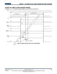 MP2633GR-Z Datasheet Page 22