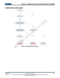 MP2635GR-P Datasheet Page 15