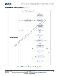 MP2635GR-P Datasheet Page 17