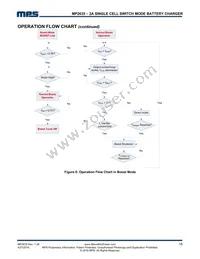 MP2635GR-P Datasheet Page 18