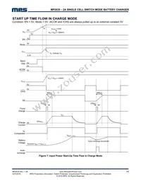 MP2635GR-P Datasheet Page 19