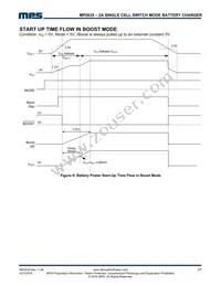 MP2635GR-P Datasheet Page 21