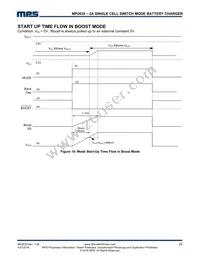 MP2635GR-P Datasheet Page 22