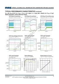 MP2636GR-P Datasheet Page 16