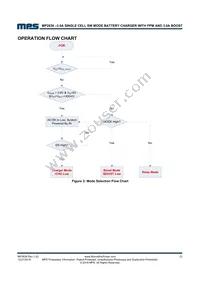 MP2636GR-P Datasheet Page 21