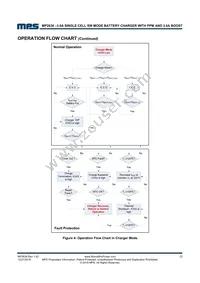 MP2636GR-P Datasheet Page 22