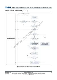 MP2636GR-P Datasheet Page 23