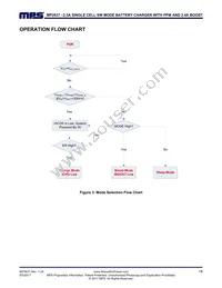 MP2637GR-Z Datasheet Page 18