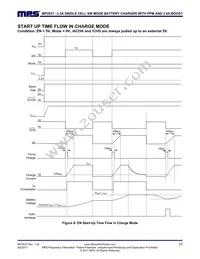 MP2637GR-Z Datasheet Page 23