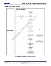 MP2690GR-P Datasheet Page 21