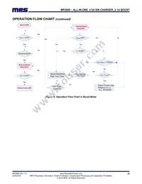 MP2690GR-P Datasheet Page 22