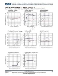 MP28164GD-P Datasheet Page 5