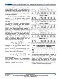 MP28259DD-LF-P Datasheet Page 15