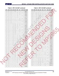 MP2930GQK-LF-P Datasheet Page 22