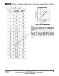 MP3021DQ-LF-P Datasheet Page 9