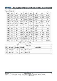 MP3331GC-P Datasheet Page 17