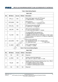 MP3331GC-P Datasheet Page 18