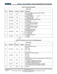 MP3336GC-P Datasheet Page 19