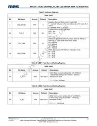 MP3336GC-P Datasheet Page 21