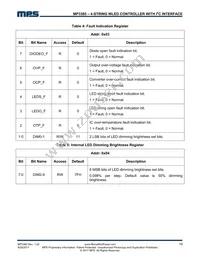 MP3385GF Datasheet Page 19