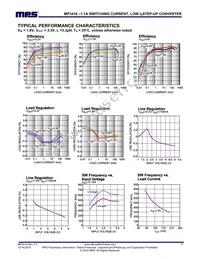 MP3416GQH-P Datasheet Page 7