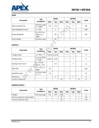MP38CLA Datasheet Page 5